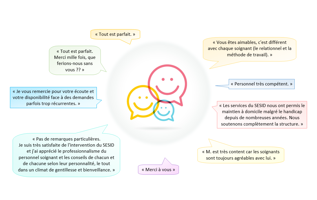 SESID Remarque patients enquête 2022