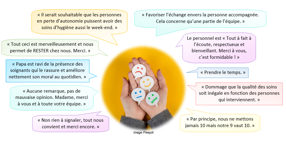 SESID Remarques patients 2023 pour site